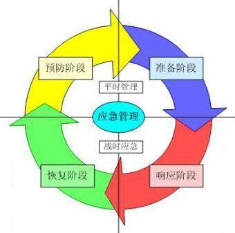 利用计算机信息技术,现代物流方法改善企业管理方法,提高企业管理水平