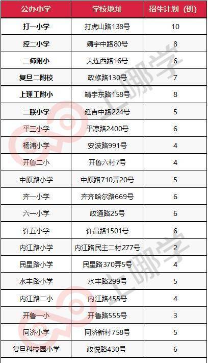 杨浦区公办小学排名_杨浦区控江二村小学