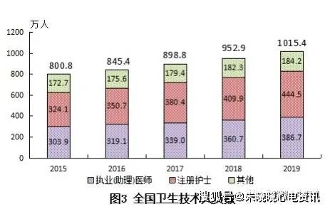 9.0 人口统计_人口普查