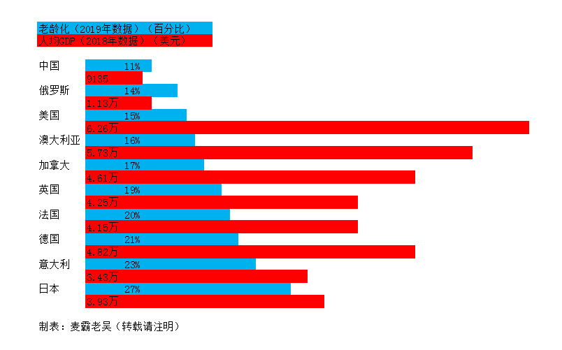 人口怎么样_中国如何应对人口老龄化(2)