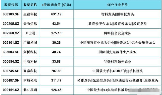 华为投资的企业名单 439d39d2f2b6458b87fbb2d740af7d4b.png