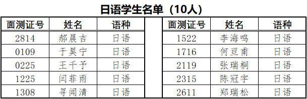 语种|2020年小外录取名单公布!附近5年小外面谈试题!限时免费下载