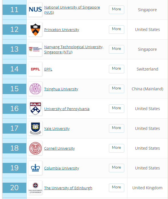 qs排名官网_qs世界大学排名