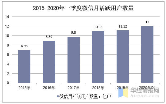 人均成交额_拼多多店铺成交额图片(3)