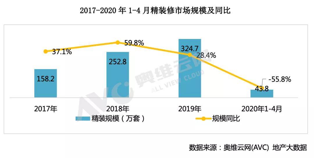 2020全国两会gdp_河北gdp排名全国2020