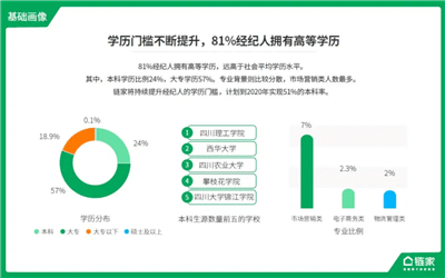 疫情|地摊经济这么火，我还需要提升学历吗？