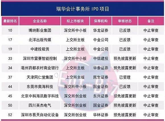 瑞华会计师事务所排名_瑞华会计师事务所(3)