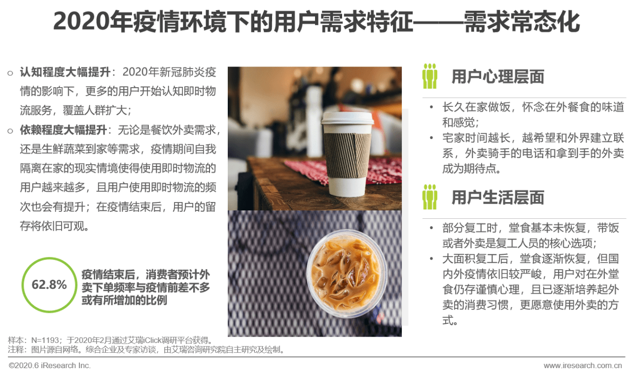 2020物流专业研究生_2020年中国即时物流行业研究报告