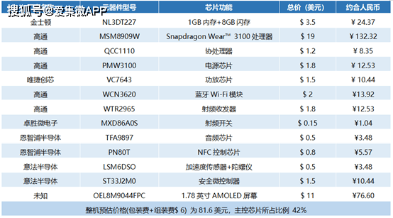 原创价值观 oppo watch揭秘:同为矩形设计,与小米手表选料有何不同