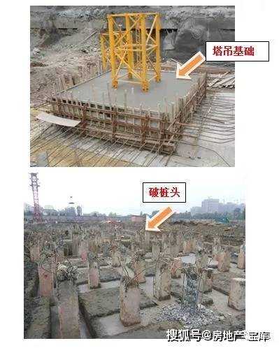 房屋建筑工程施工全过程管理图解