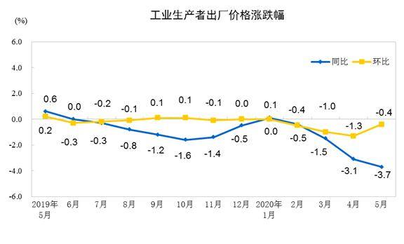 2020年5月份gdp_近十年中国gdp数据图