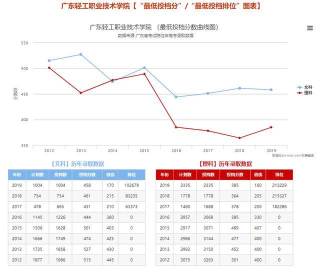 录取分数|太难了!专插本录取分数来袭!多少分才能录取?