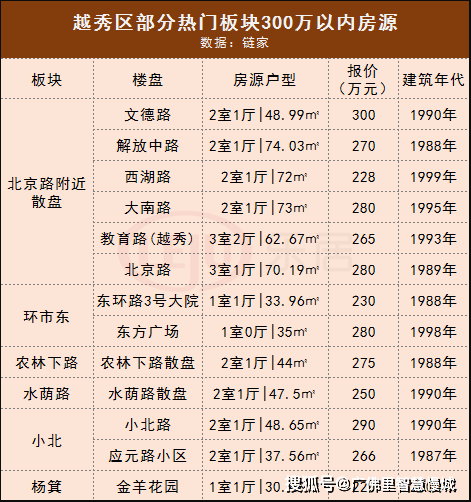 广州省一级小学排名_广州省一级小学地图(2)