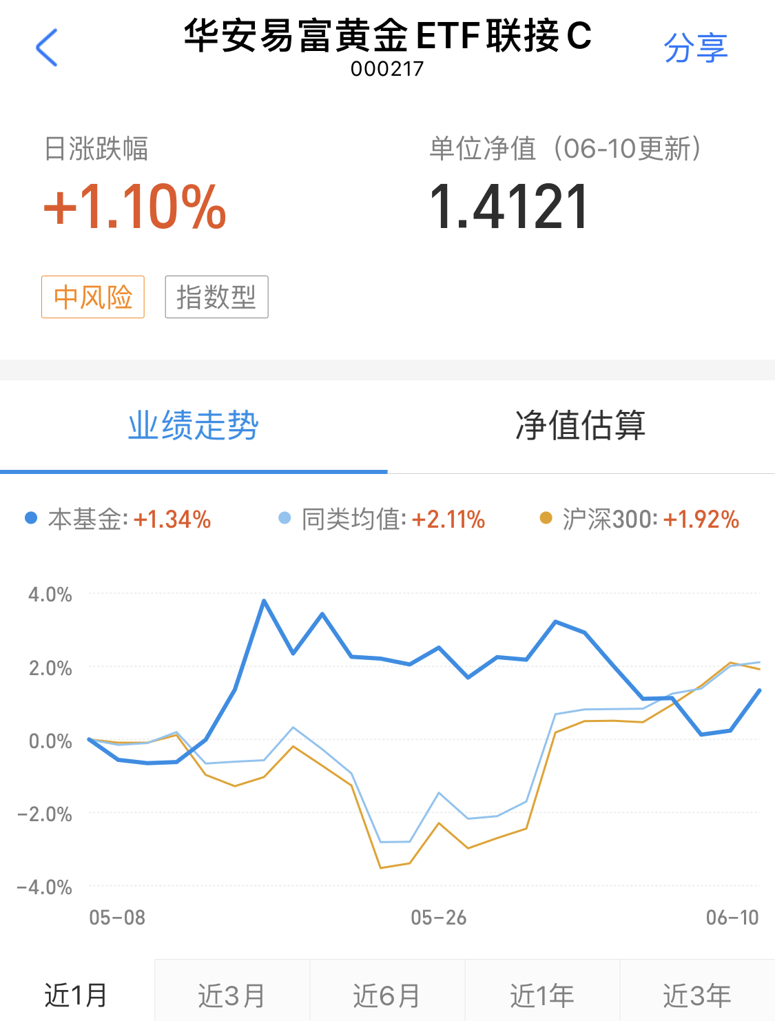 华安金融银行流水 来自搜狐网