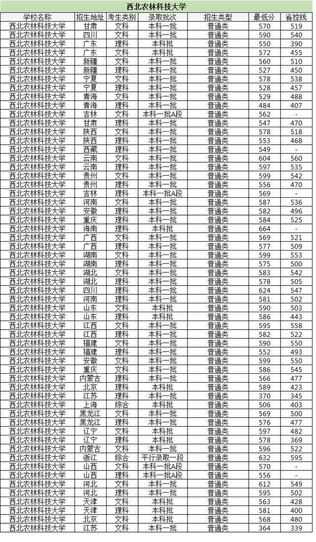 陕西本科排名_陕西大学排名一览表(3)