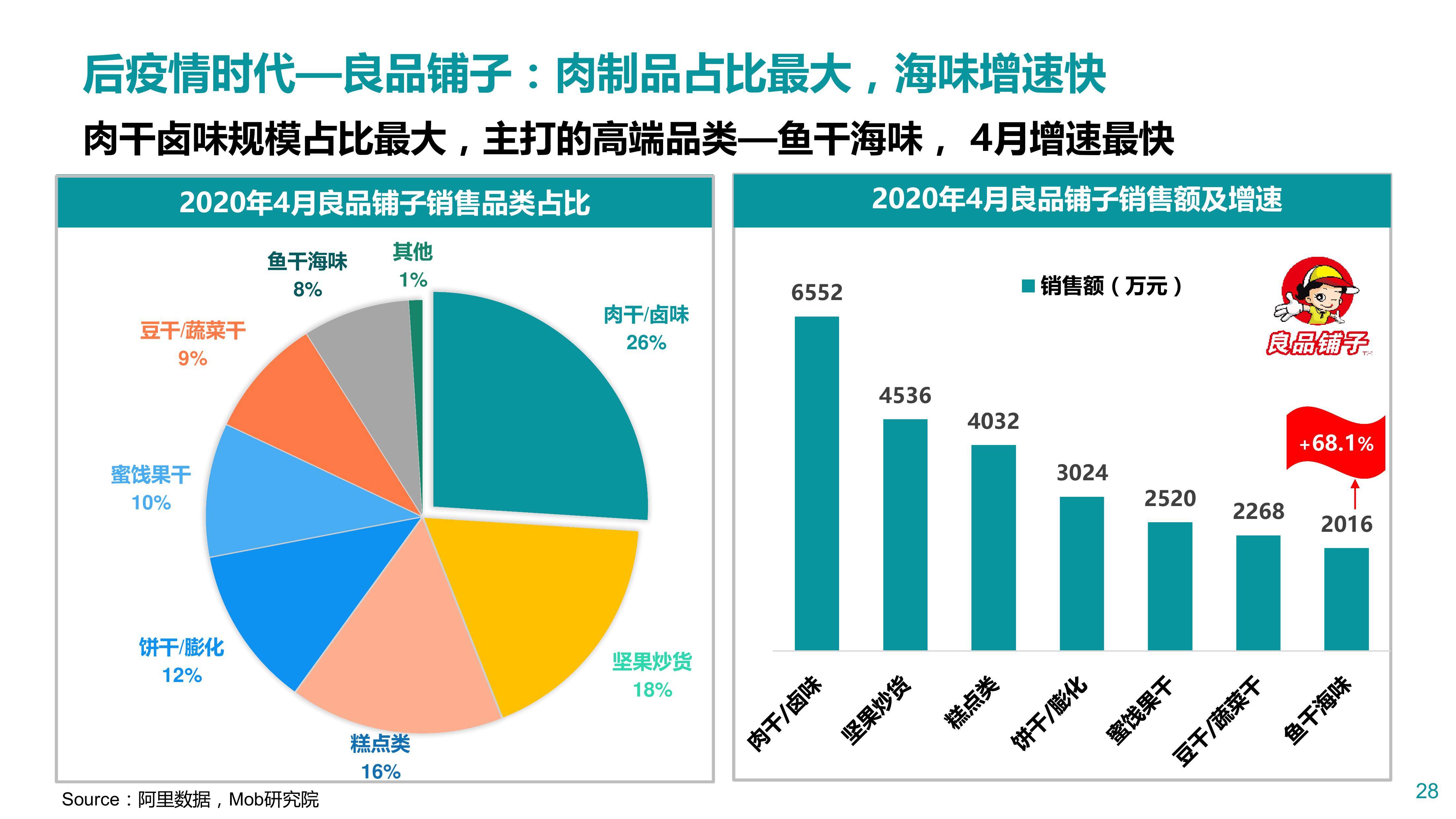 2020年食品行业的GDP_2020年中国gdp变化图