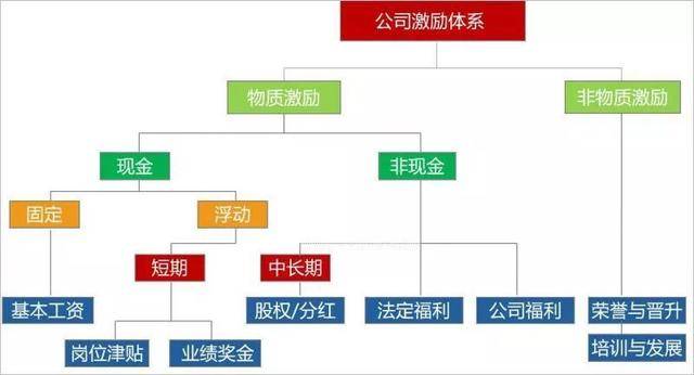 非上市公司股权激励方案!(珍藏版) | 市值管理