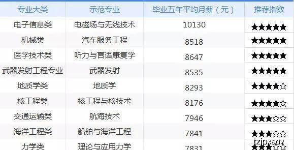 经济学中总量包括什么_矩阵在经济学中的应用