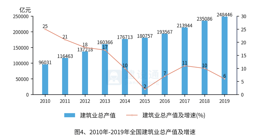 近年来农业用水约占经济社会用水总量的(3)