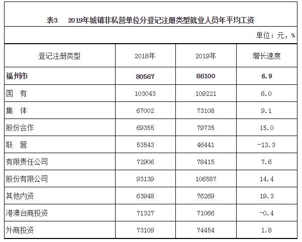 福州为什么人口要增加一百万_福州地铁为什么修的慢(2)