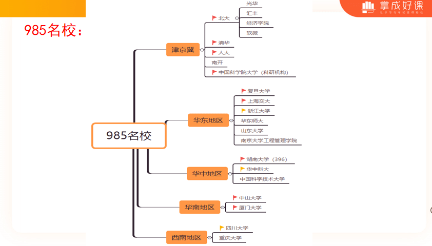 985名校