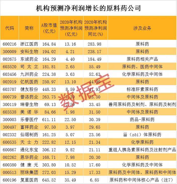 比光刻机还牛，走势堪比茅台！这个医药细分概