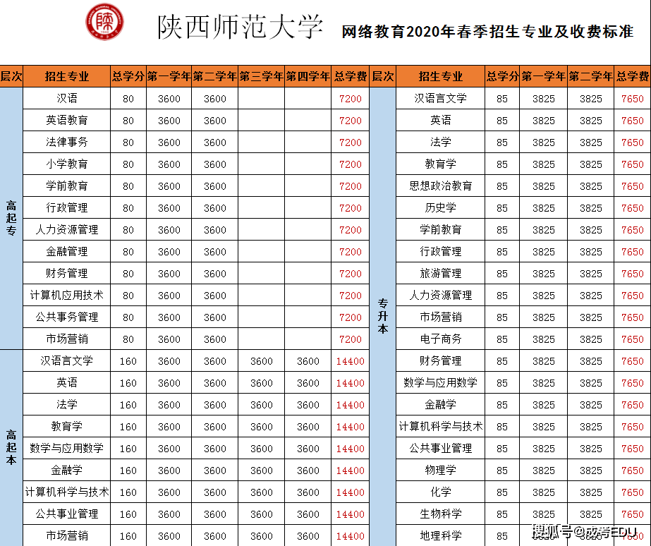 陕师大招生简章2020年陕西师范大学网络教育招生简章