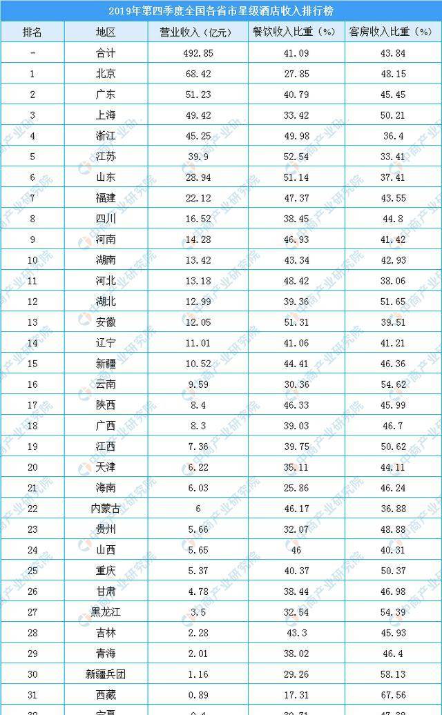 二零一九年中国各省GDP_2018中国各省gdp占比(2)