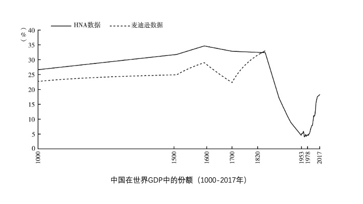 史上最新gdp_广深上半年GDP增量超越北上 贸易回暖影响大(3)