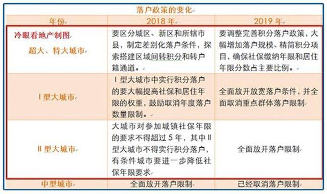人口承载计算_人口普查