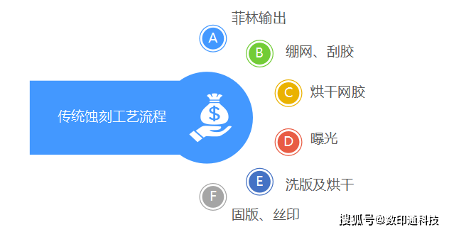 b6ccb25b50b440928aa8a17698cde8dc.png