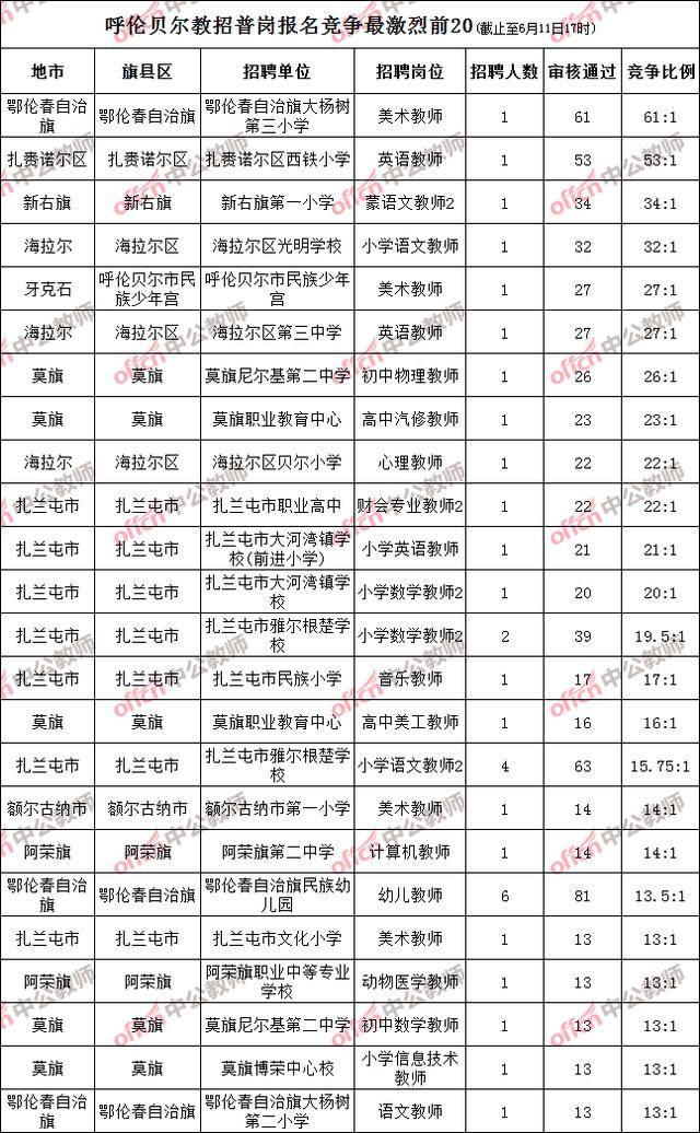 2020呼伦贝尔人口_呼伦贝尔大草原图片(3)