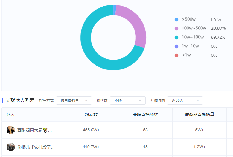 【快手播放量网站
 ,快手播放量网站1万_10万】