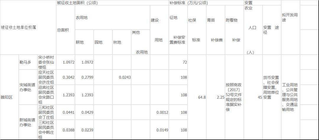 出生人口土地补偿费分配_中国出生人口曲线图