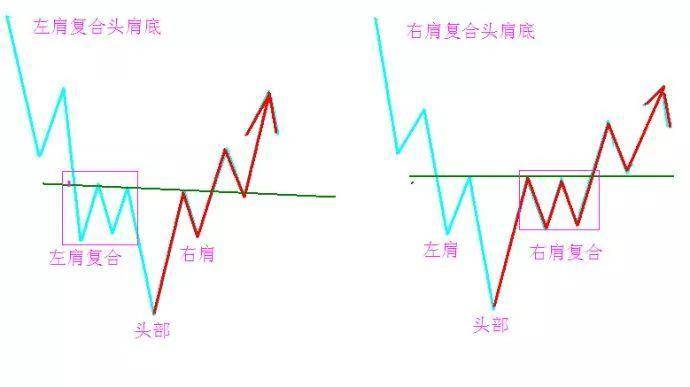 中国股市:收盘前30分钟!牢记头肩底形态,尾盘预判明日涨跌!_操作