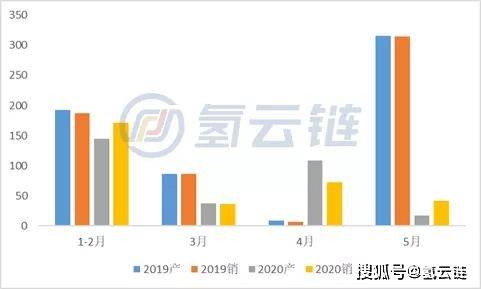 政府采购对gdp(3)