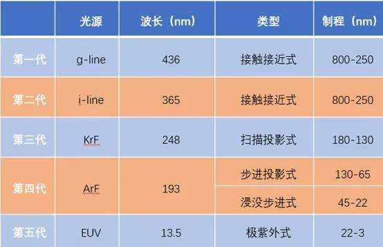 消息资讯激光是如何推动光刻机产业发展的？