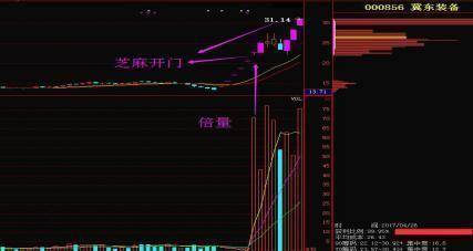 什么样的股票能走出主升浪 690506ec625f4e94b5ac5c56dec7256a.jpeg