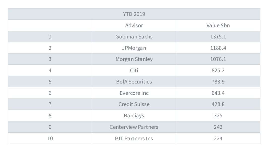 全球投行排名_全球高考图片(2)