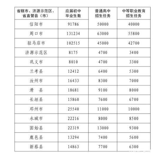 济源2020人口_济源职业技术学院(3)