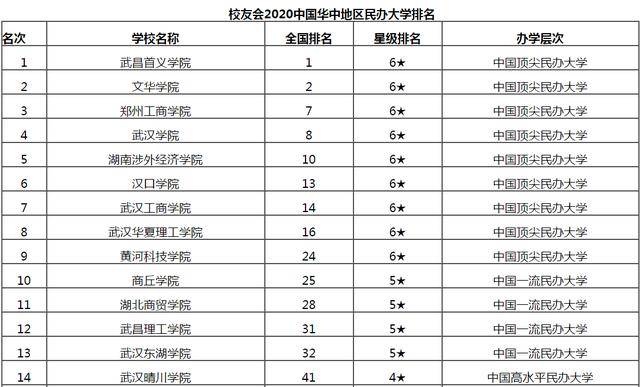 武汉私立小学排名_私立武汉中学旧址