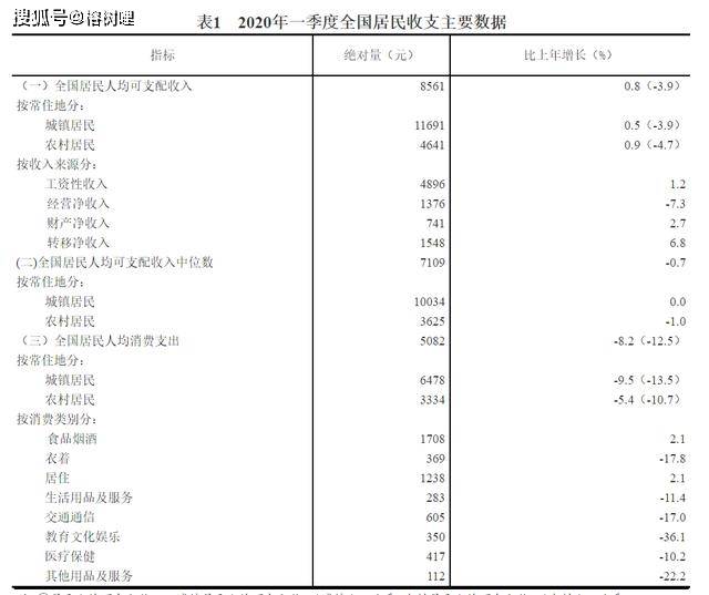 2020广东各市一季度g_广东各市早餐(2)