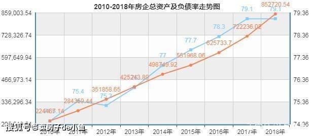 疫情房价为什么下跌