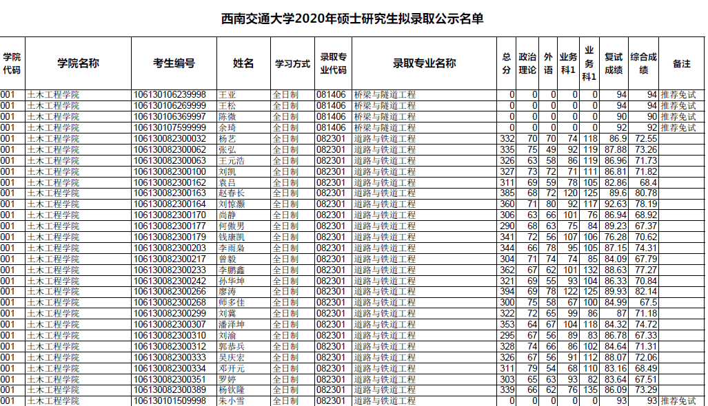 西南交通大学2020年硕士研究生拟录取名单公示