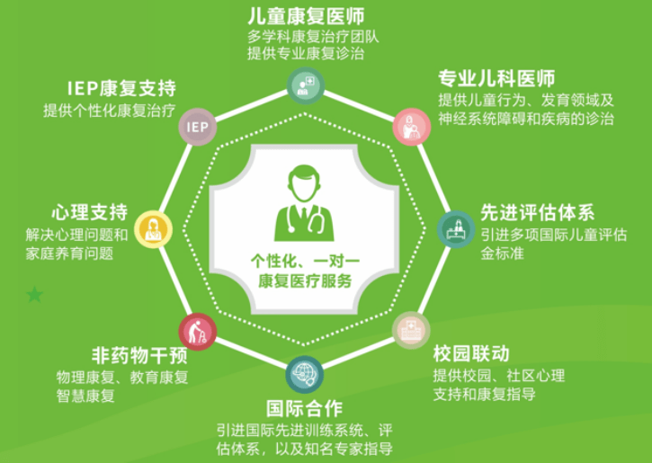儿童康复医院排名_儿童康复医院装修图(3)