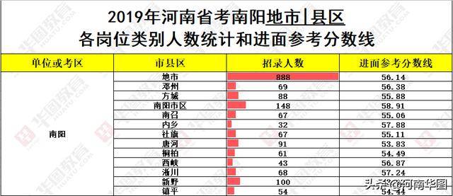 2020济南人口普查联系电话_济南常住人口登记卡(2)