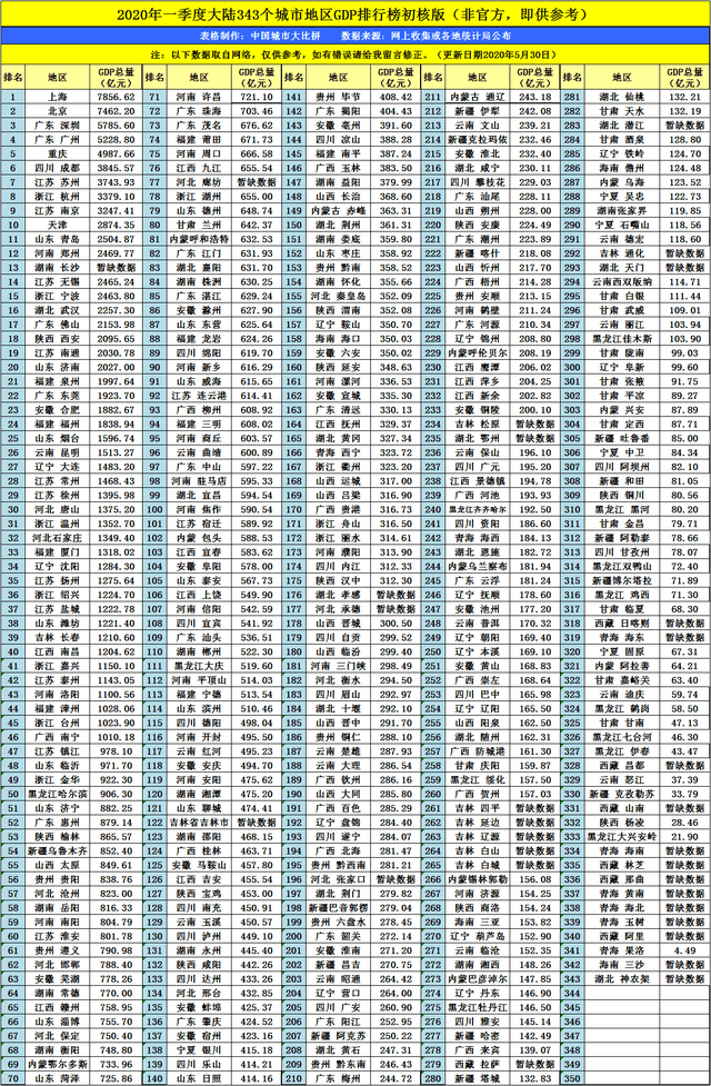 衡水2020年gdp_衡水市2020年前三季度全市GDP同比增长1.4%