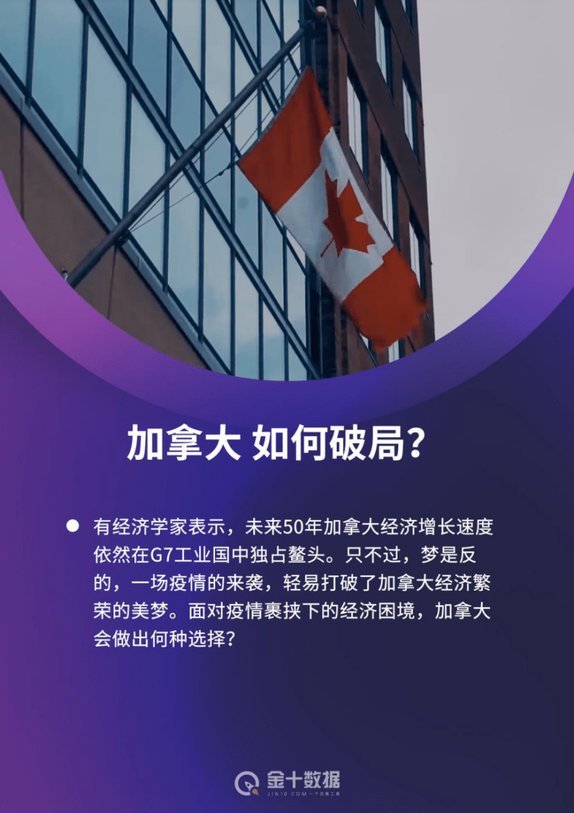 跌落G7经济增速第一宝座！疫情裹挟下的加拿大，如何浴火重生？_搜狐网