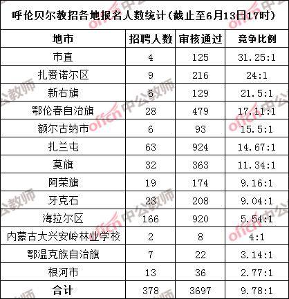 2020呼伦贝尔人口_呼伦贝尔大草原图片(3)