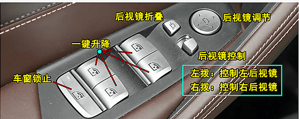 宝马5系中控按钮图解,5系车内按键功能说明